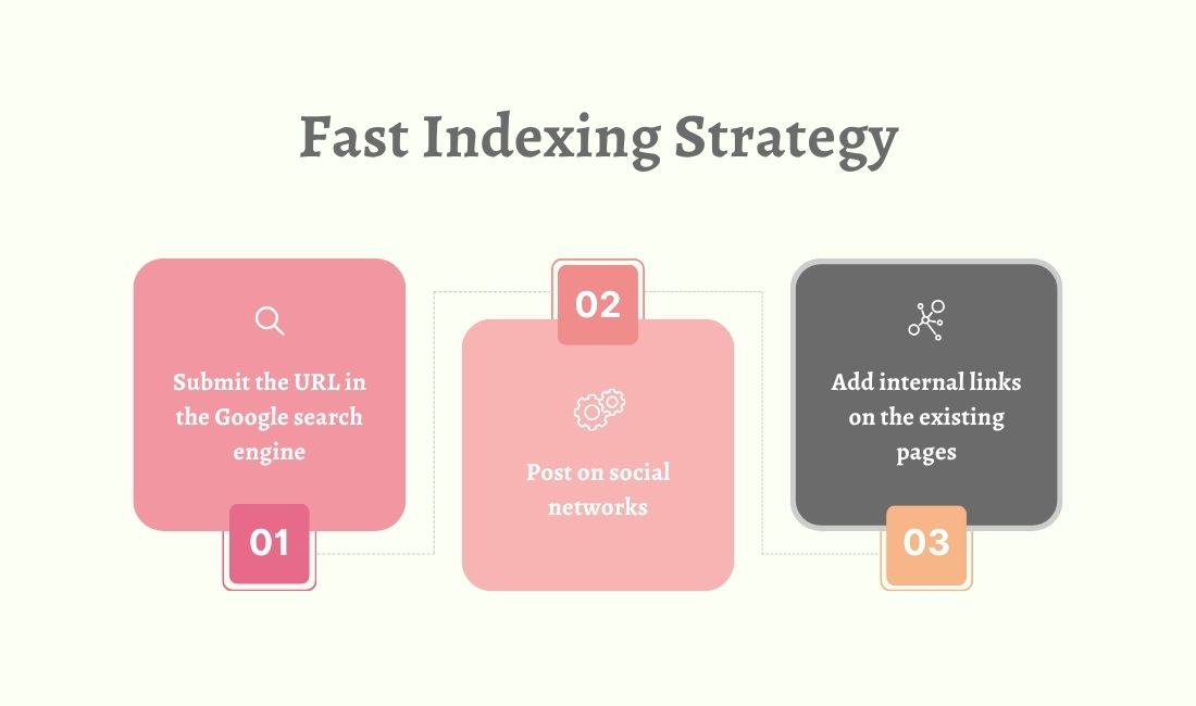 Fast Indexing Strategy