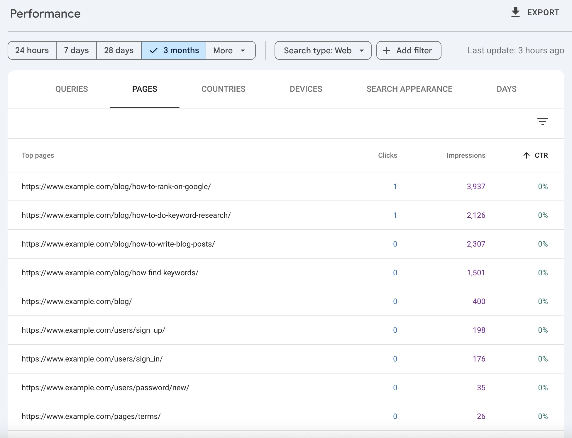 Search Console Result