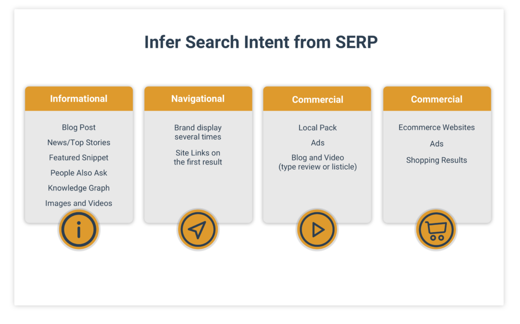Search Intent Writing